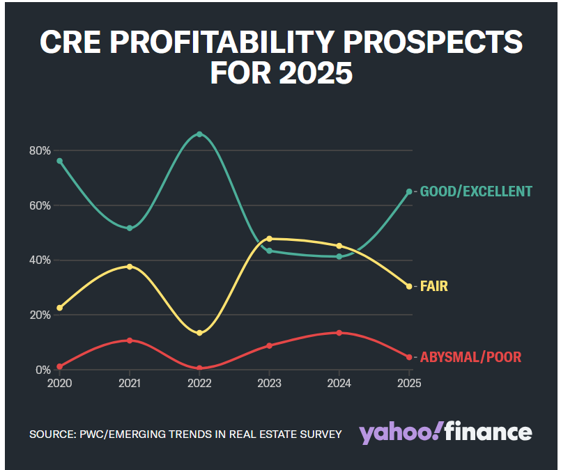 Realtor.com® 2025 Housing Forecast: Will There be a “Trump Bump” in Housing Next Year?